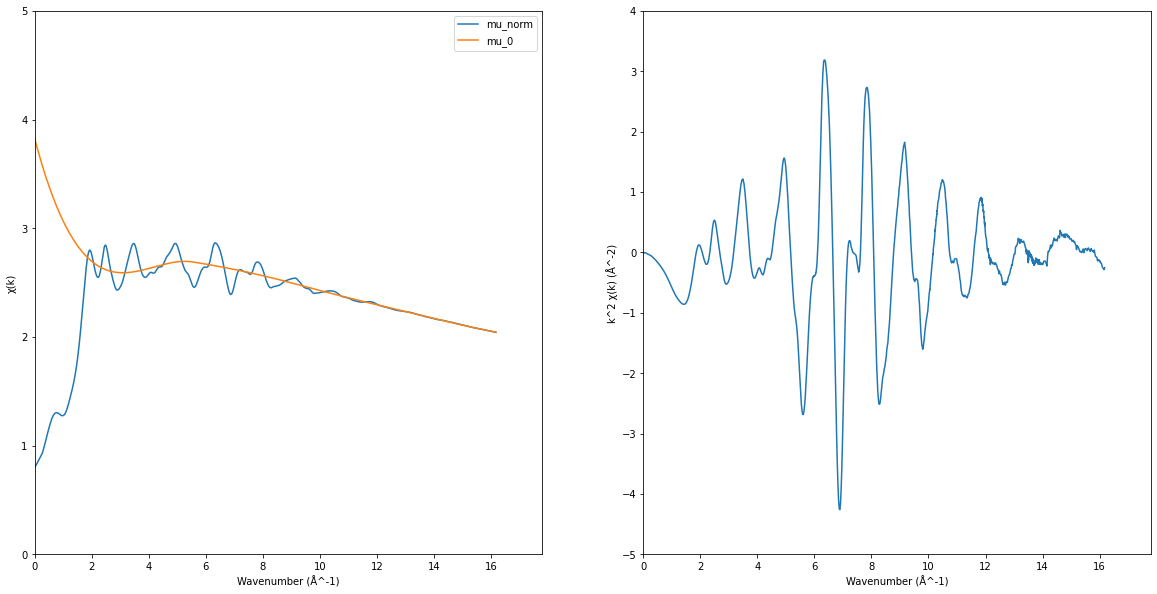 ../_images/tutorials_pymca_xas_process_11_2.png