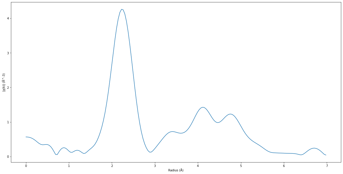 ../_images/tutorials_pymca_xas_process_14_1.png