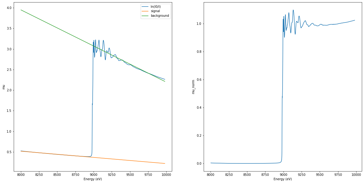../_images/tutorials_pymca_xas_process_8_1.png