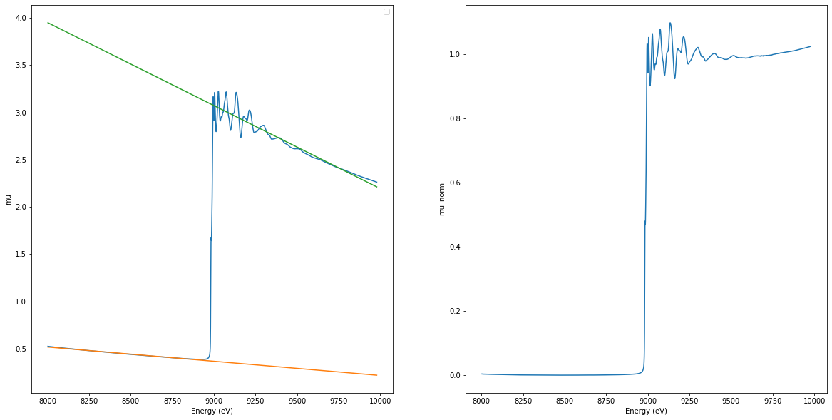 ../_images/tutorials_pymca_xas_process_9_2.png