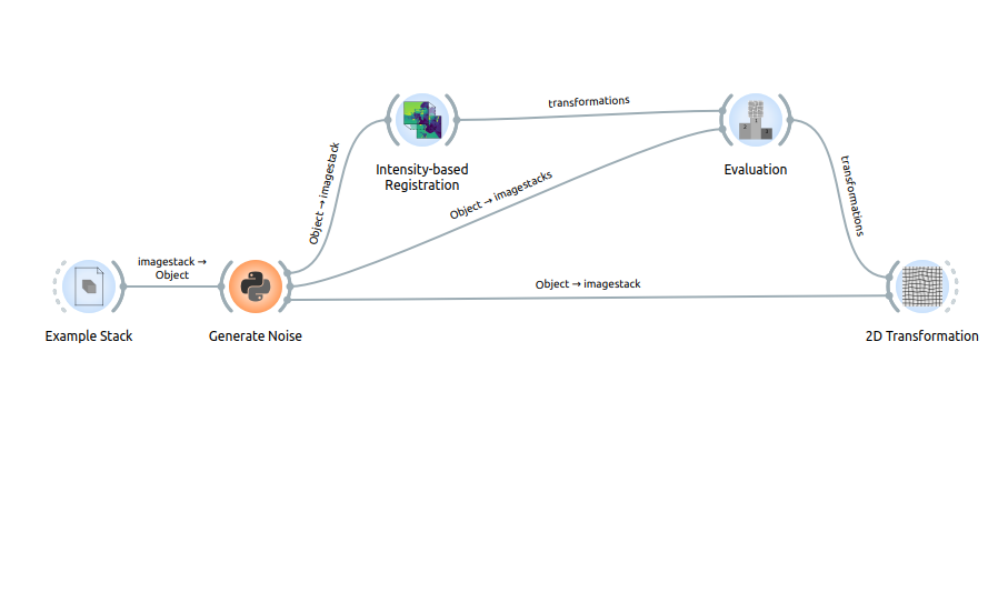 ../_images/noise_workflow.png